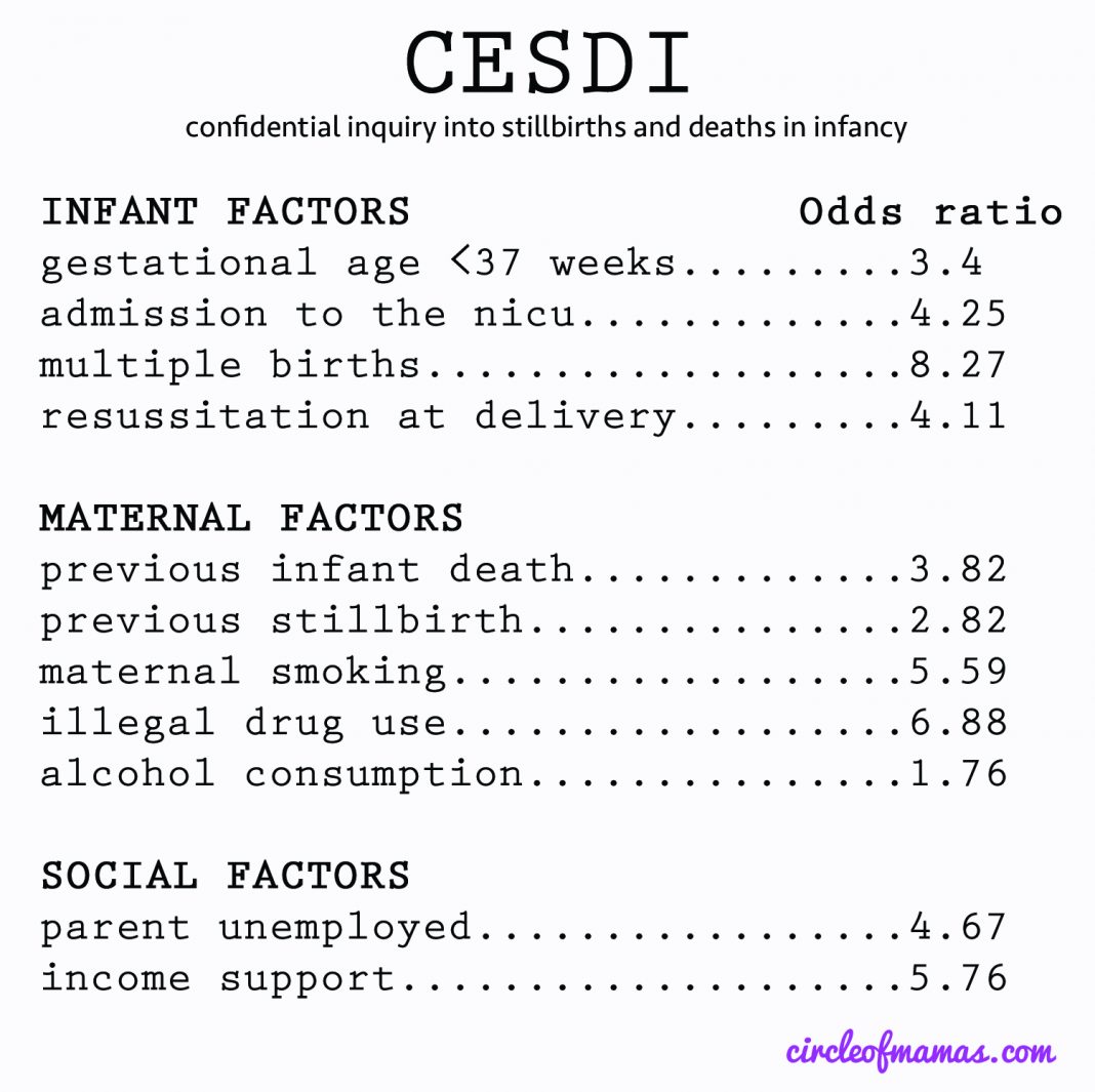 Sids Age Chart