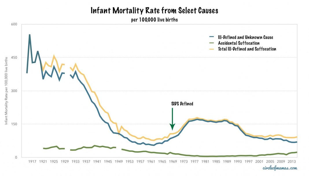 Sudden Infant Death Syndrome Doesn T Make Sense Circle Of Mamas