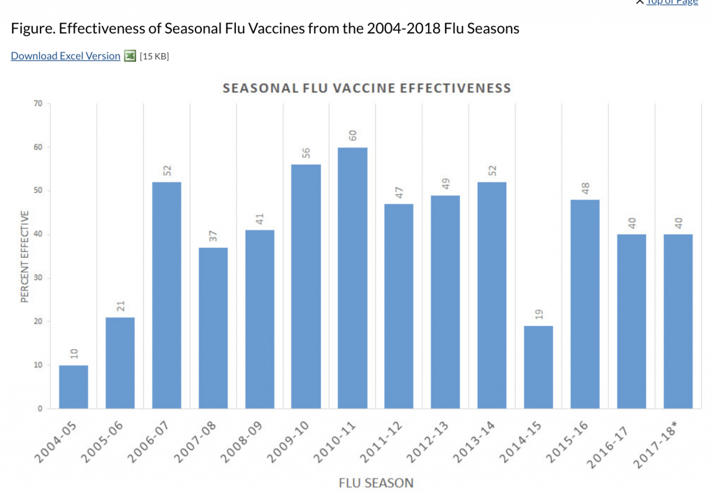 CDC Fabricating 80,000 Flu Deaths To Push More Flu Shots? | Circle of Mamas